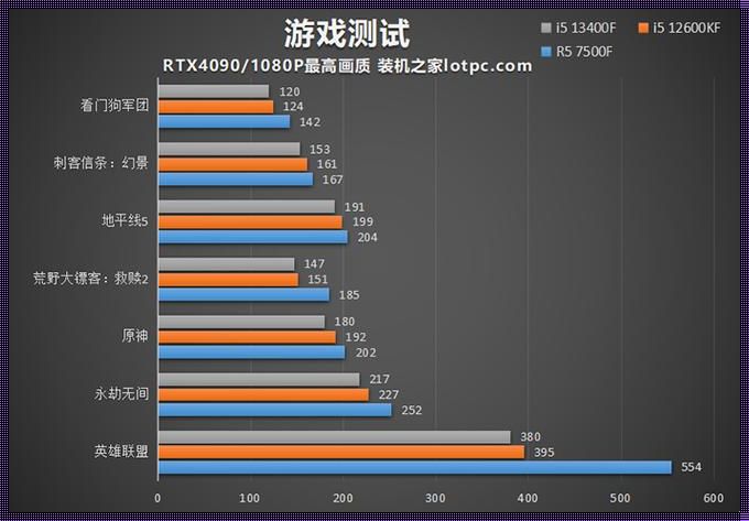 i512500和12600价格差多少：揭秘性能与成本之间的关系