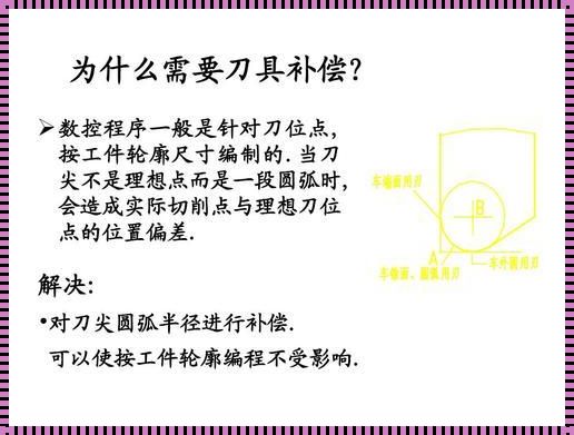 G43刀具补偿是什么意思？