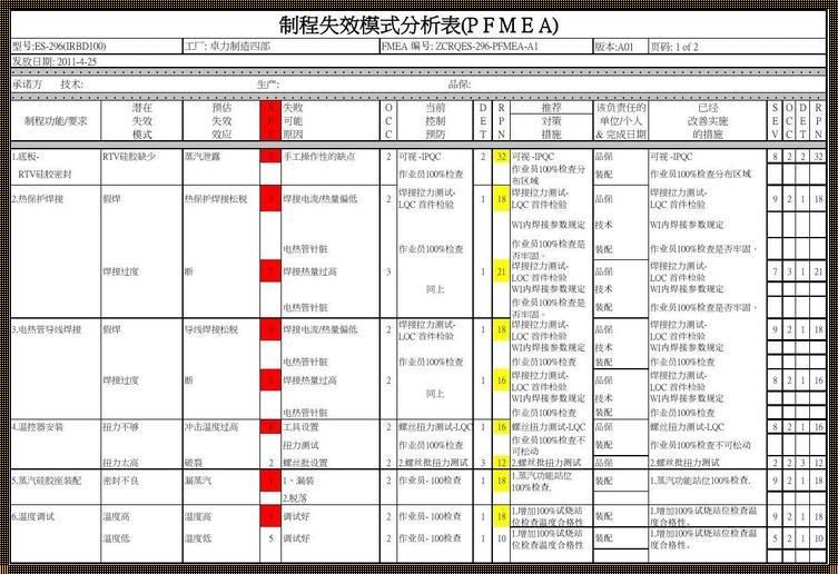 FMEA数据库：揭秘其内涵与价值