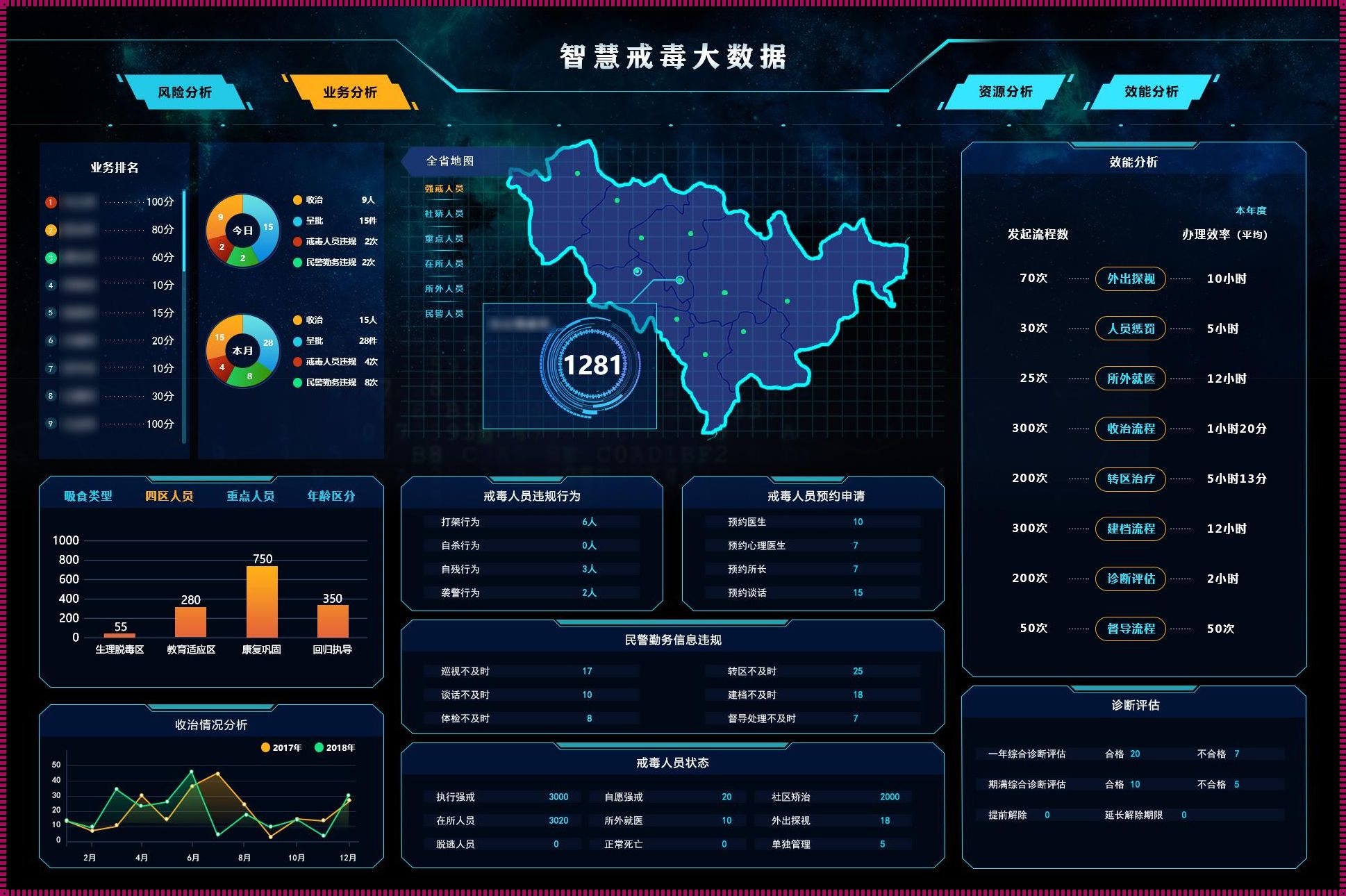 常见的大数据平台有