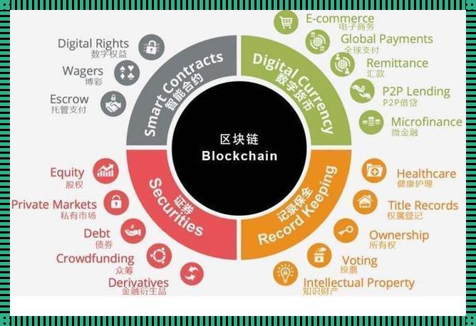 区块链技术到底是什么