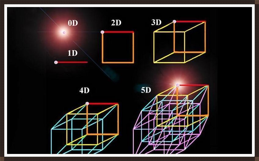 五维几何：揭秘超越时空的奥秘