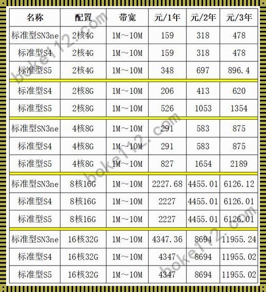 云服务器价格对照表：拨开迷雾，探寻真相