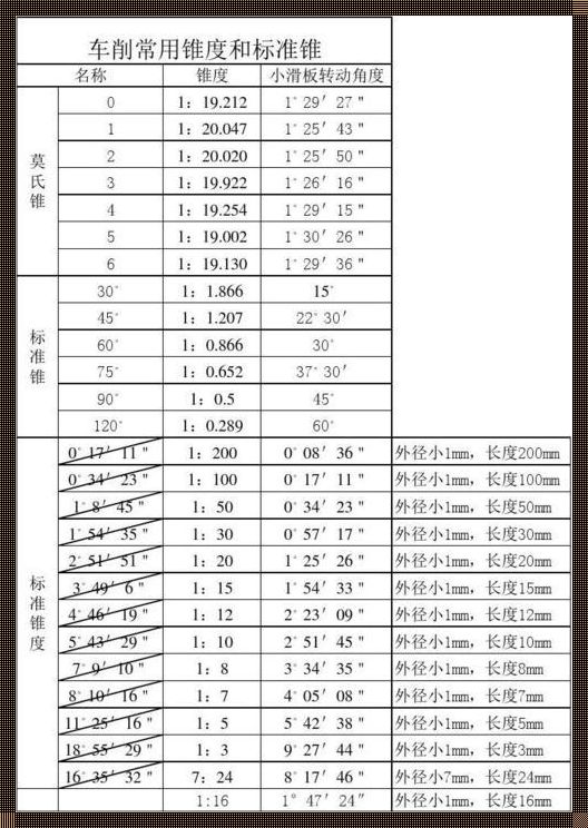 锥度比换算成角度的公式：深入解析与情感思考