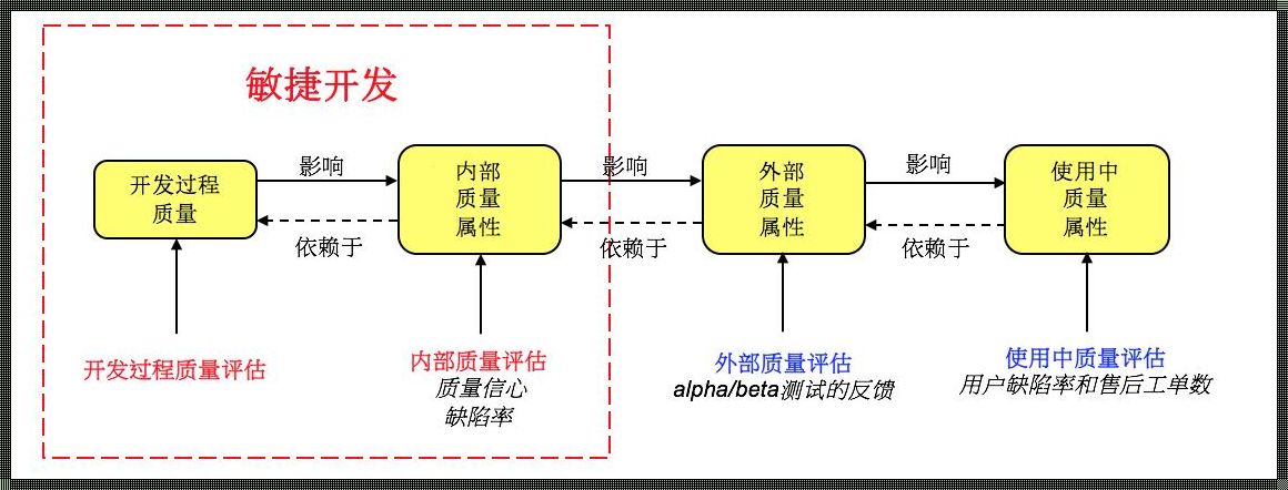 外部预测法的魅力与探索