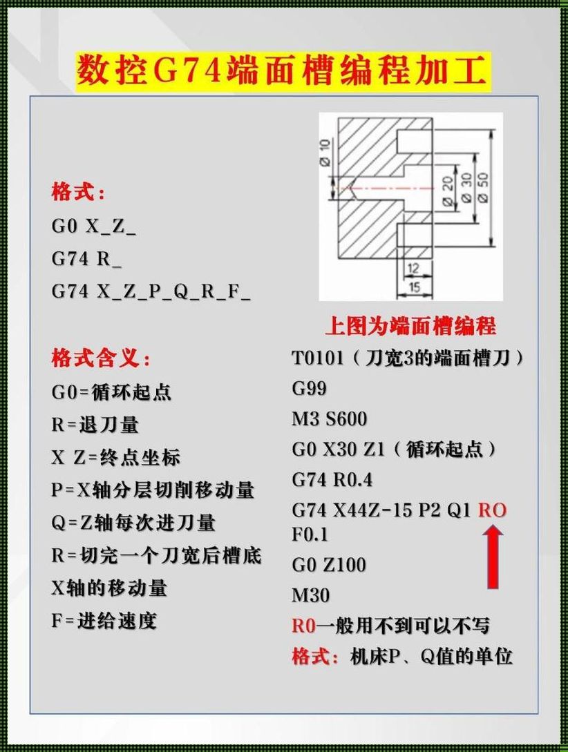 深入探讨数控G74：事件的影响与启示