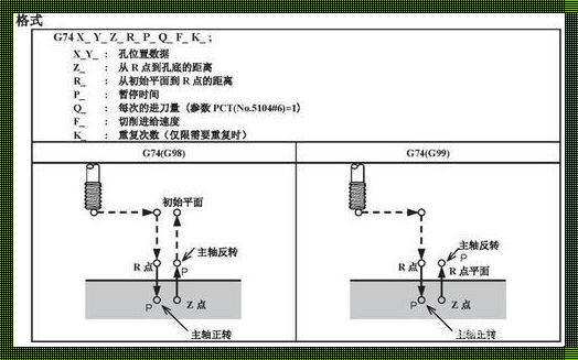 G76精镗孔格式：揭开神秘面纱