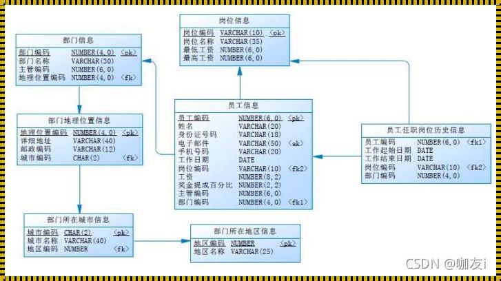 如何查看数据库表结构：揭秘之旅