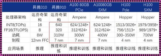 华为GPU与景嘉微GPU：科技力量的双重奏