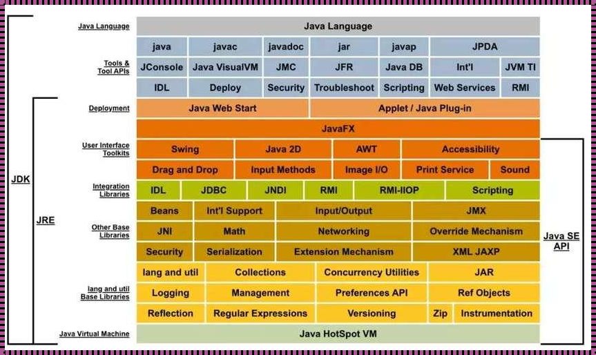 Java三大主流框架：持续引领企业级应用开发的潮流