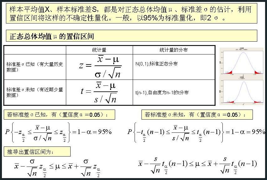 探讨置信区间计算公式的奥妙与实用