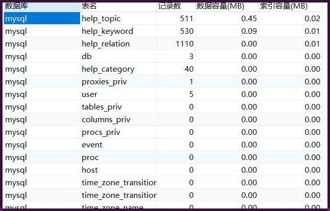 深入揭秘：MySQL中查看数据表信息的神秘面纱