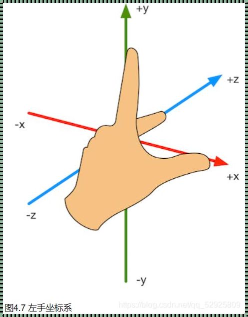 怎么判断左右手坐标系