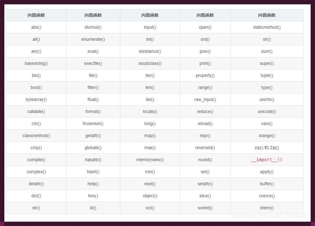 Python中的关键字含义揭秘