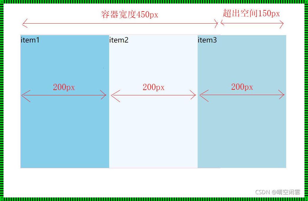 弹性布局flex：一种全新的设计思维