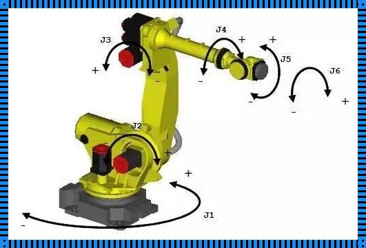 机器人XYZ代表什么方向