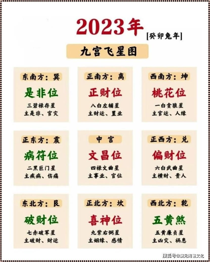 2023年五黄煞表查询：揭示神秘力量背后的真相