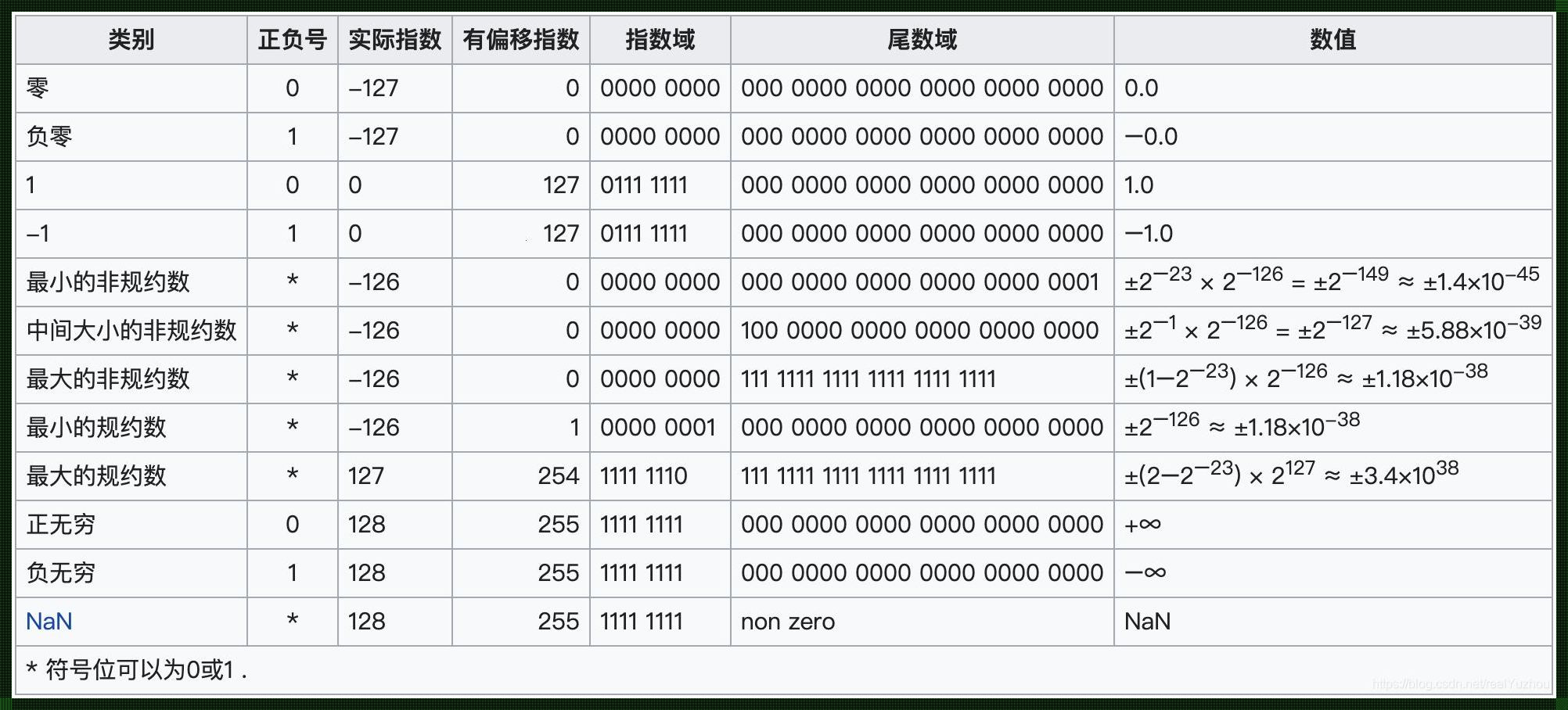 探索longlongint最大值的奥秘