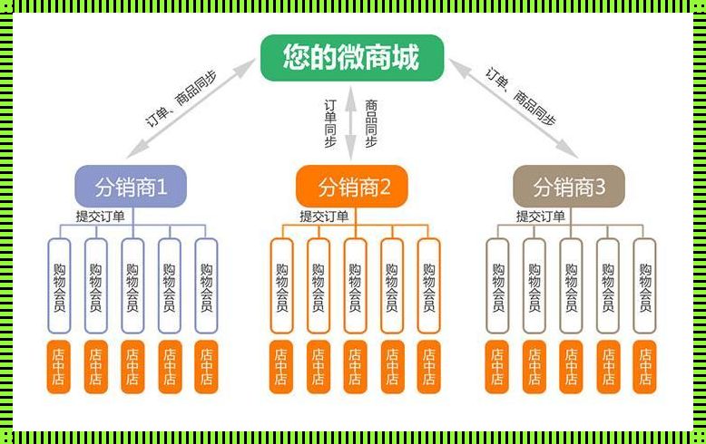 酒店代理分销平台怎么做