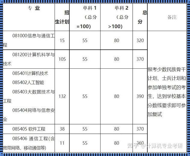 探究中南大学大数据专业研究生的未来发展