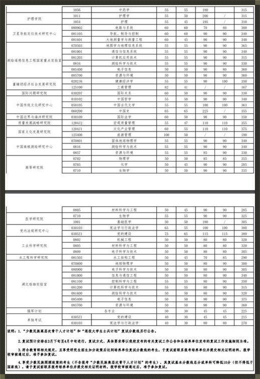 武汉大学数学研究生分数线背后的深度解读