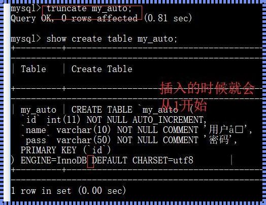 深入探讨：MySQL中删除表数据的语句