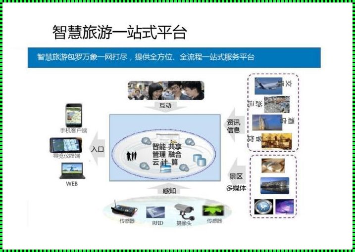 旅游平台方案：揭秘神秘面纱