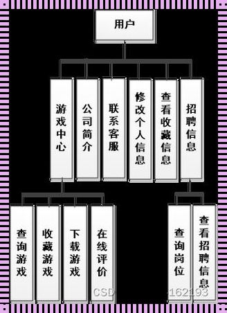 游戏脚本定制平台：开启个性化游戏新时代