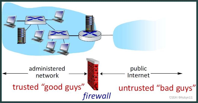 探究connectionrefused防火墙背后的故事