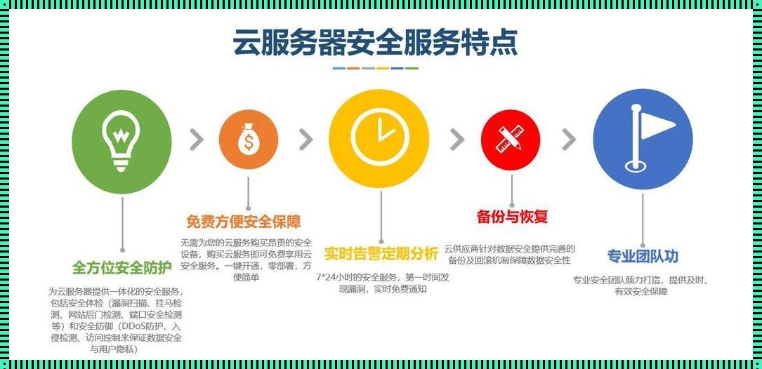 探究云安全产品：为数字世界保驾护航