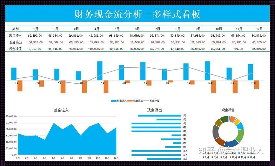 流量分析：网络洪流中的分流与汇流