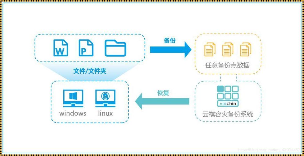 数据备份的常用方法：保护数字资产的利器