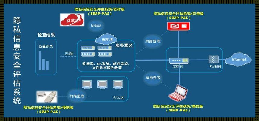 受国外法律保护的网络服务器：一场跨国的法律与技术的较量