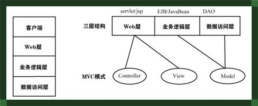 MVC框架是什么意思？揭开神秘面纱，探寻背后的原理与优势