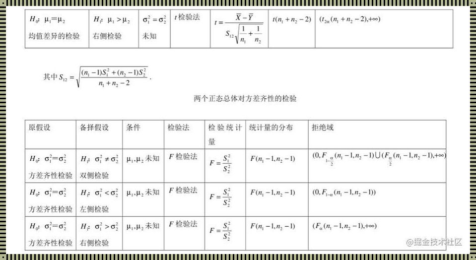 描述性统计和推断性统计举例：探索与解析