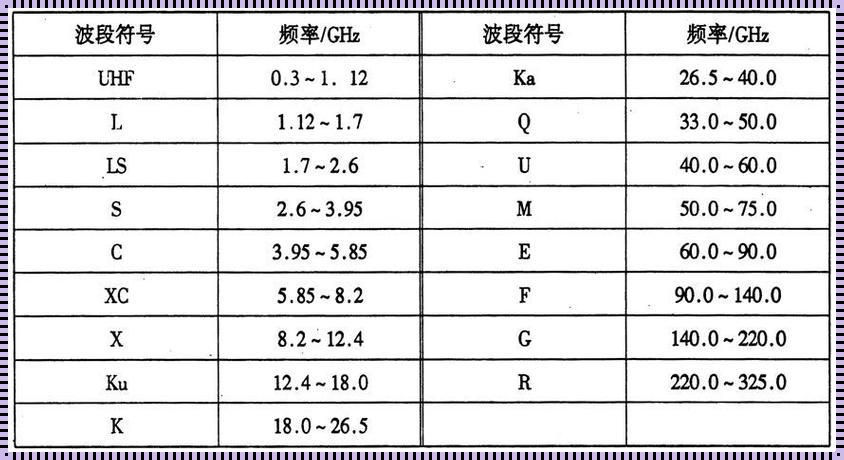 哨兵二号波段介绍：揭开宇宙奥秘的神秘面纱