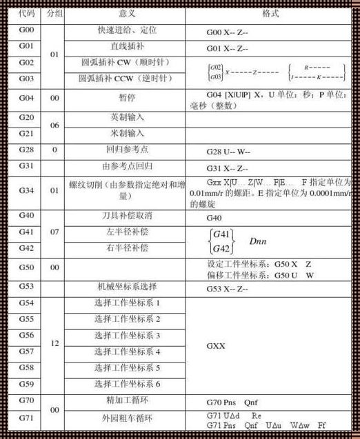 揭秘：华中系统编程指令表的深入剖析