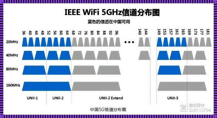 160mhz用哪个信道最稳定