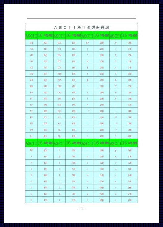 十进制转化为ASCII码的方式：字符背后的数字奥秘