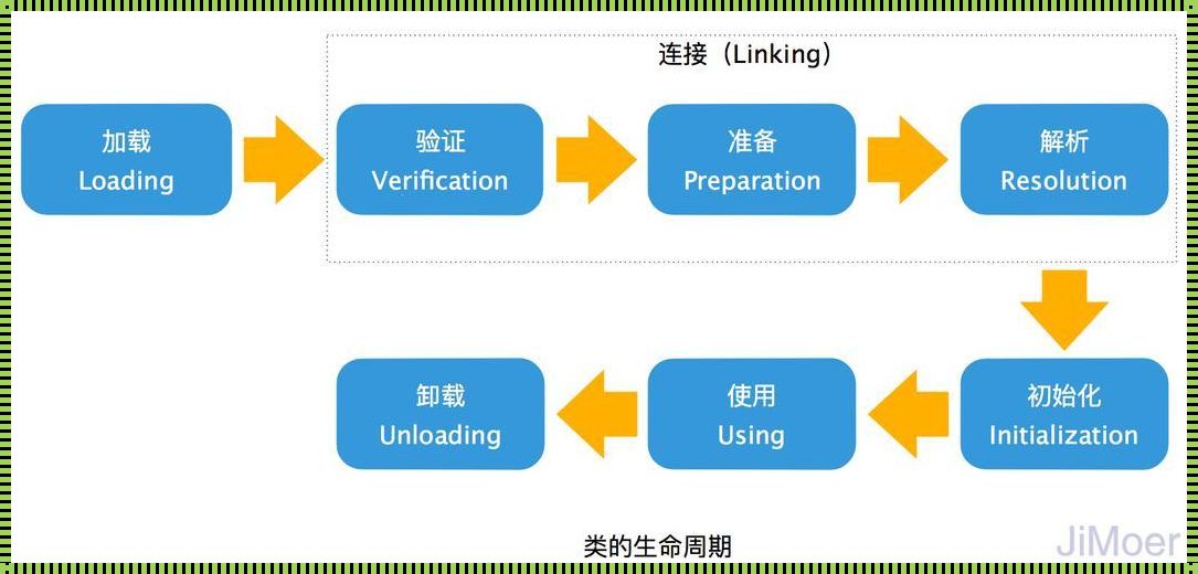 类的加载：探索与解析