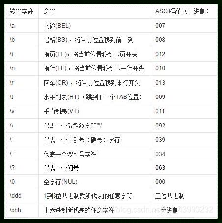 Java大写字母：深入解析与情感表达