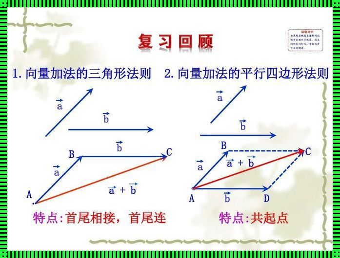 向量空间对加法封闭吗？探索数学世界中的奥秘