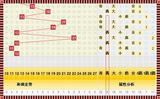 福彩3D大数据统计分析：探索概率与运气的奥秘