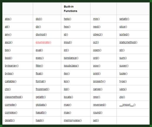 揭秘Python内置函数大全表：探索神秘面纱下的编程宝藏