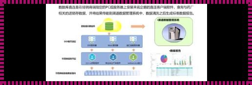 直接获取数据的渠道主要有哪些