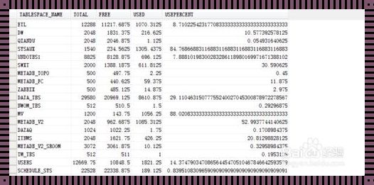 Oracle表空间使用率查询的艺术