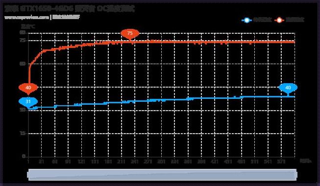 GDDR6显存耐受温度：探究与深思