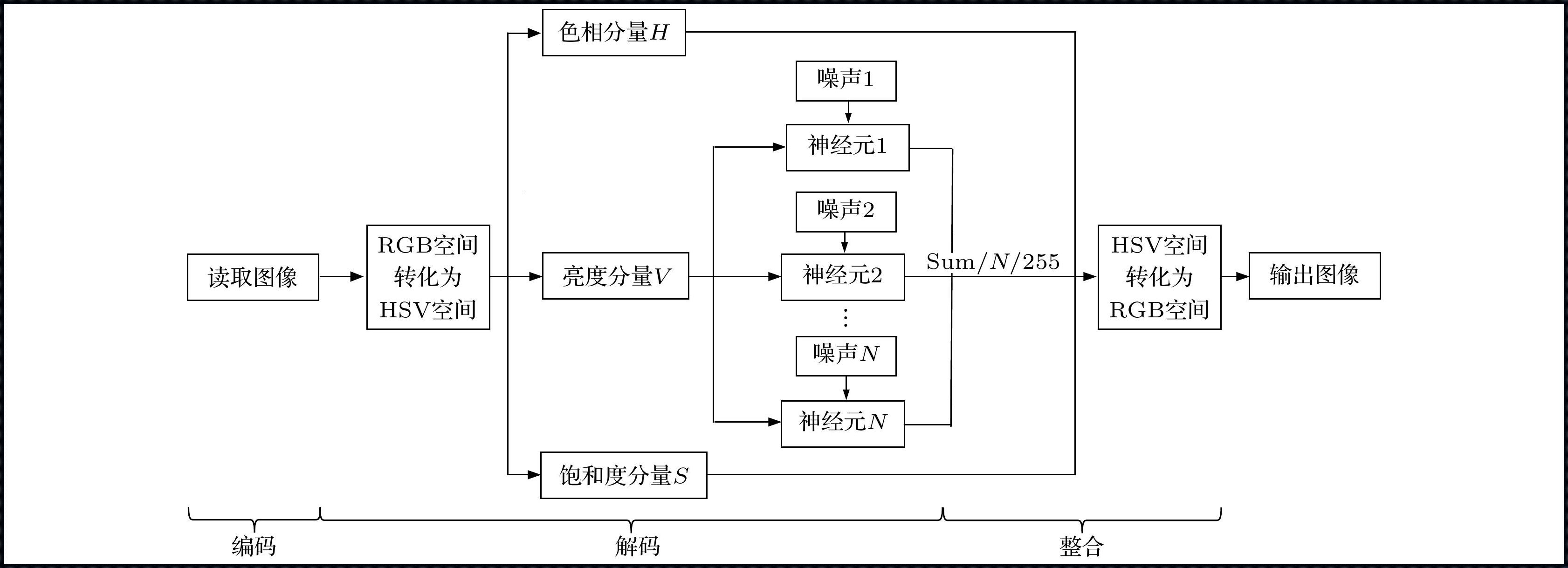 医学图像增强算法：助力医学诊断与治疗的技术利器