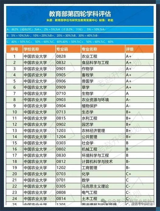 中国农业大学机械评级：探索与前行