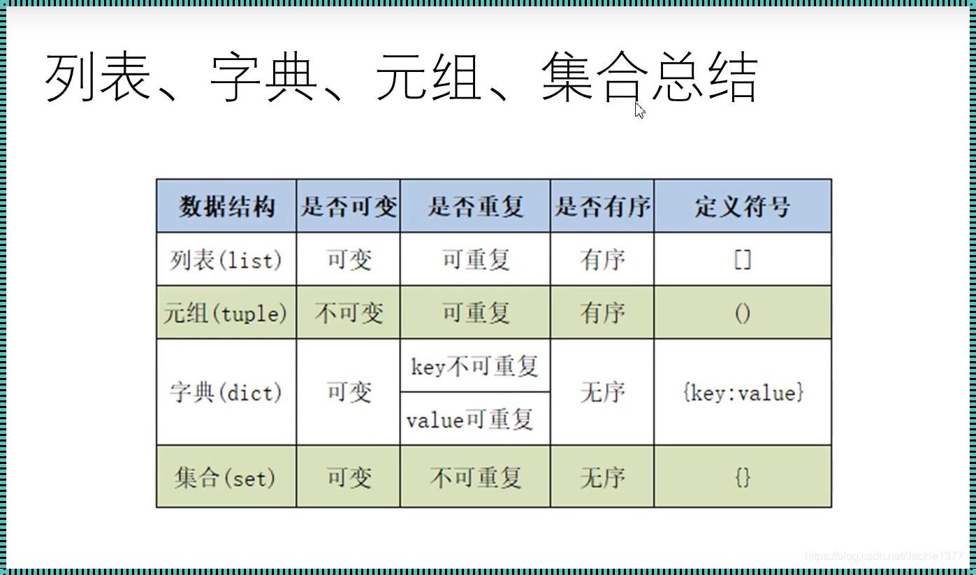 探索Python集合：编程语言中的强大工具